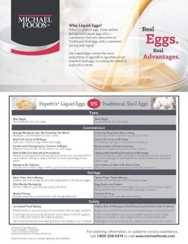 Egg Shell Egg Conversion